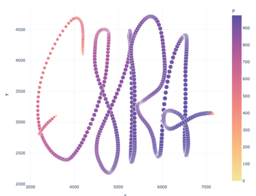 To What Extent are eSignatures Forensically Reliable